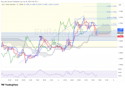 EURAUD_15m.png