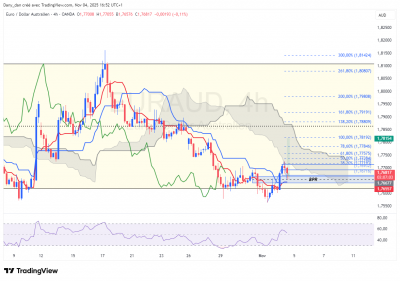 EURAUD_4h.png