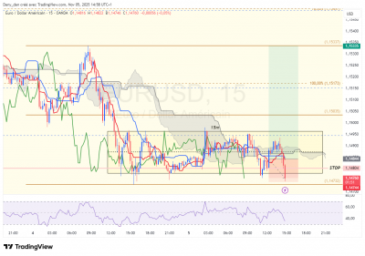 EURUSD_SL.png