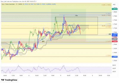 EURAUD_SW.png