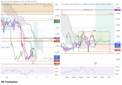 GBPUSD_1h_15m.png
