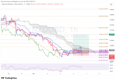 NZDUSD_SL.png