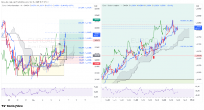 EURCAD_1h_1m.png