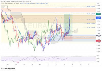 EURAUD_TP.png