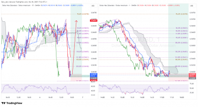 NZDUSD_15m_1m.png
