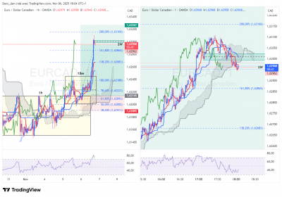 EURCAD_SW.png