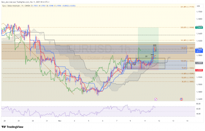 EURUSD_1h.png