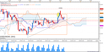 USDNOK H4 (09-19-2016 2016).png