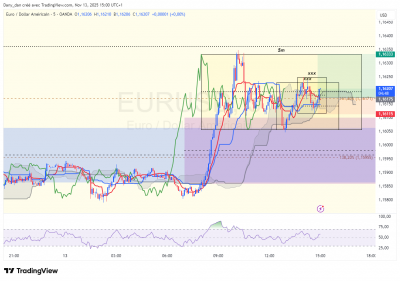 EURUSD_5m.png