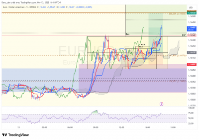 EURUSD_5mTP.png
