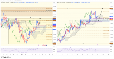 EURUSD_4h_1h.png