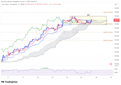 CHFJPY_1h.png