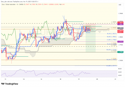 EURAUD_1h.png