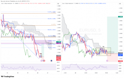 EURUSD_1h_5m.png