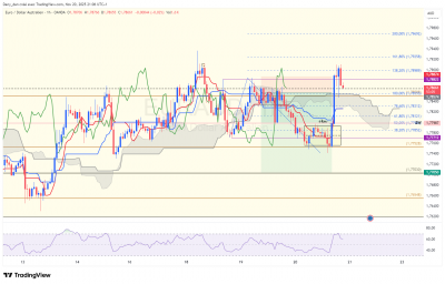 EURAUD_1h.png