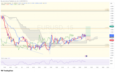 EURUSD_15m.png
