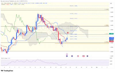 EURUSD_4h.png