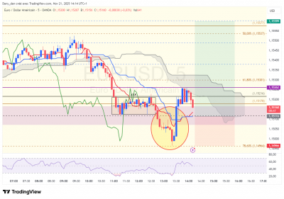 EURUSD_5m.png