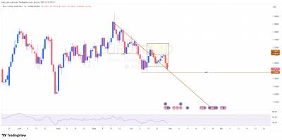 EURUSD_trend1.2.png