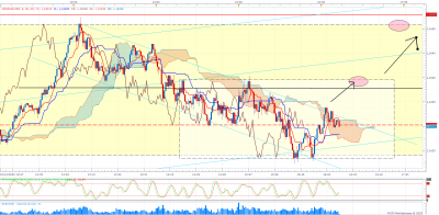 EURUSD m1 (12-01-2025 1713).png