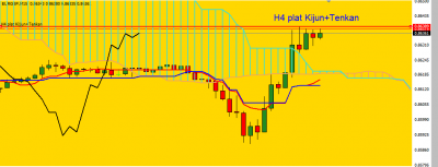 EURGBP_M15_280916.PNG