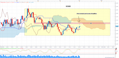 EURUSD D1 (12-02-2025 0802).png