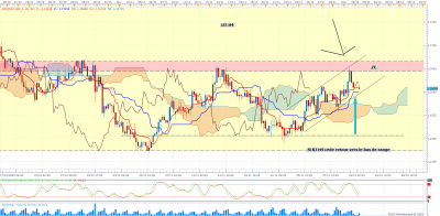 EURUSD H4 (12-02-2025 1031).png