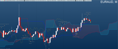 Monthly : Les prix ont bloqués sous les anciens plus haut formant consécutivement plusieurs bougies de retournement. Ils ont l'air de se diriger vers la Ks / 2025-12-05 16_51_51-Window.png 2025-12-05 16_51_51-Window.png