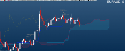 Weekly : Les prix se sont enfin libéré de la Ks et se dirige maintenant vers un plat de Ks puis un long plat de SSB qui est également la Ks monthly / 2025-12-05 16_53_43-Window.png 2025-12-05 16_53_43-Window.png