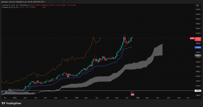 GOLD_2025-12-06_09-01-49.png