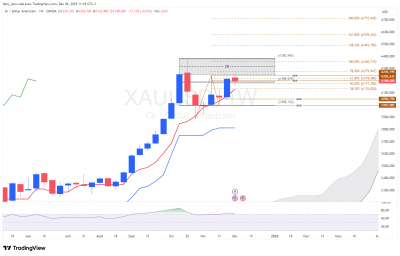 XAUUSD_1W.png