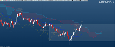 Dayli : Nous avons eu le twist du nuage pour un potentiel range. La BBR correspond à la Ks weekly et à la BBR du range bi hebdo. Le dayli peut permette d'affiner une entrée en short / Capture d'écran 2025-12-08 144423.png Capture d'écran 2025-12-08 144423.png