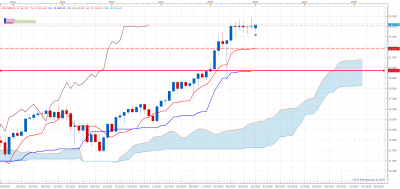 En mensuel on a eu des bougies d'indécision avec une tendandance haussiere / GER30 M (06-12-2025 2224).png GER30 M (06-12-2025 2224).png