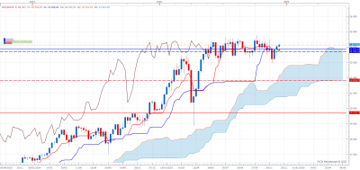 GER30 W1 (12-09-2025 1809).png (103.04 Kio) Vu 14 fois GER30 W1 (12-09-2025 1809).png
