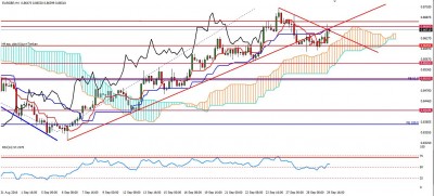 EURGBP_H4_290916.jpg