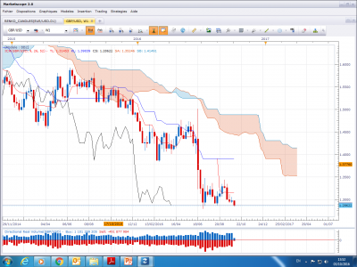 GBPUSD W1.png