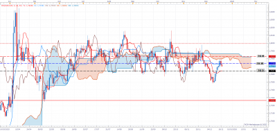 EURAUD D1 (12-21-2025 1457).png