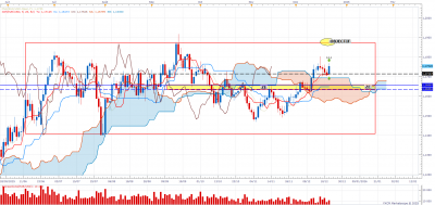 EURUSD D1 (12-22-2025 1804).png