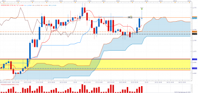 EURUSD H4 (12-22-2025 1806).png