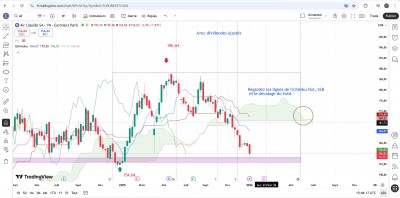 Hebdo avec dividendes / AirLiquide AvecD- W-2026-01-08 165013.jpg AirLiquide AvecD- W-2026-01-08 165013.jpg