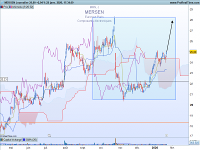 MRN-Journalier-2026_01_22-20h51.png (98.73 Kio) Vu 276 fois MRN-Journalier-2026_01_22-20h51.png