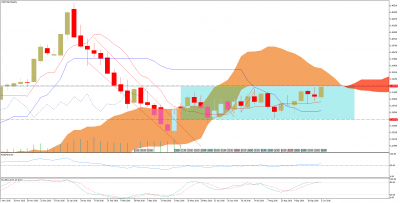 USDCADWeekly.png