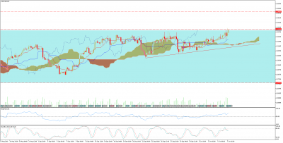 USDCADH4.png