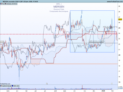 MRN-Journalier-2026_01_29-18h03.png
