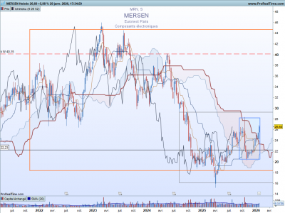 MRN-Hebdo-2026_01_29-18h03.png