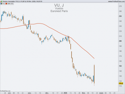 VU-Journalier-2026_02_18-16h25.png