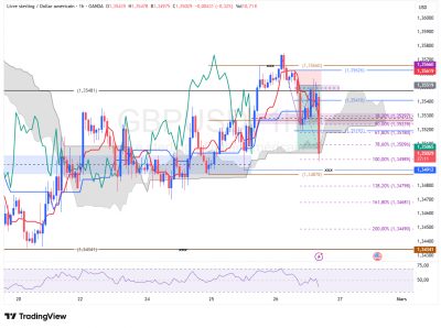 GBPUSD_2026-02-26_16-32-46_8ef9d.png