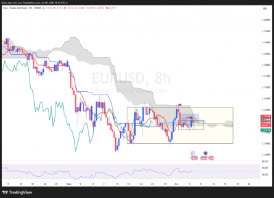 EURUSD_8h.png