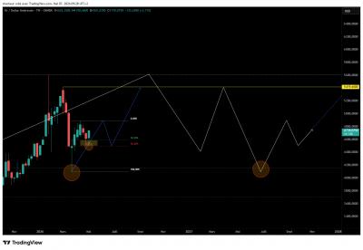 XAUUSD_2026-05-07_09-28-54_81203.png
