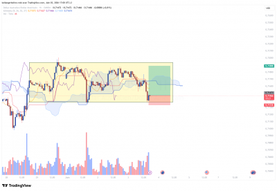 LIVE_AUDUSD_RANGE_0306_1.png